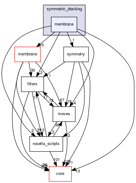 src/protocols/symmetric_docking/membrane