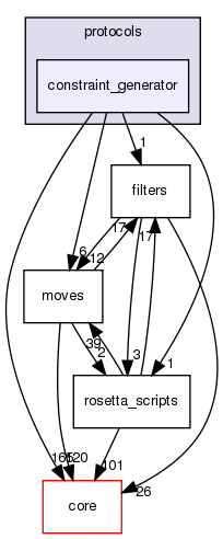 src/protocols/constraint_generator