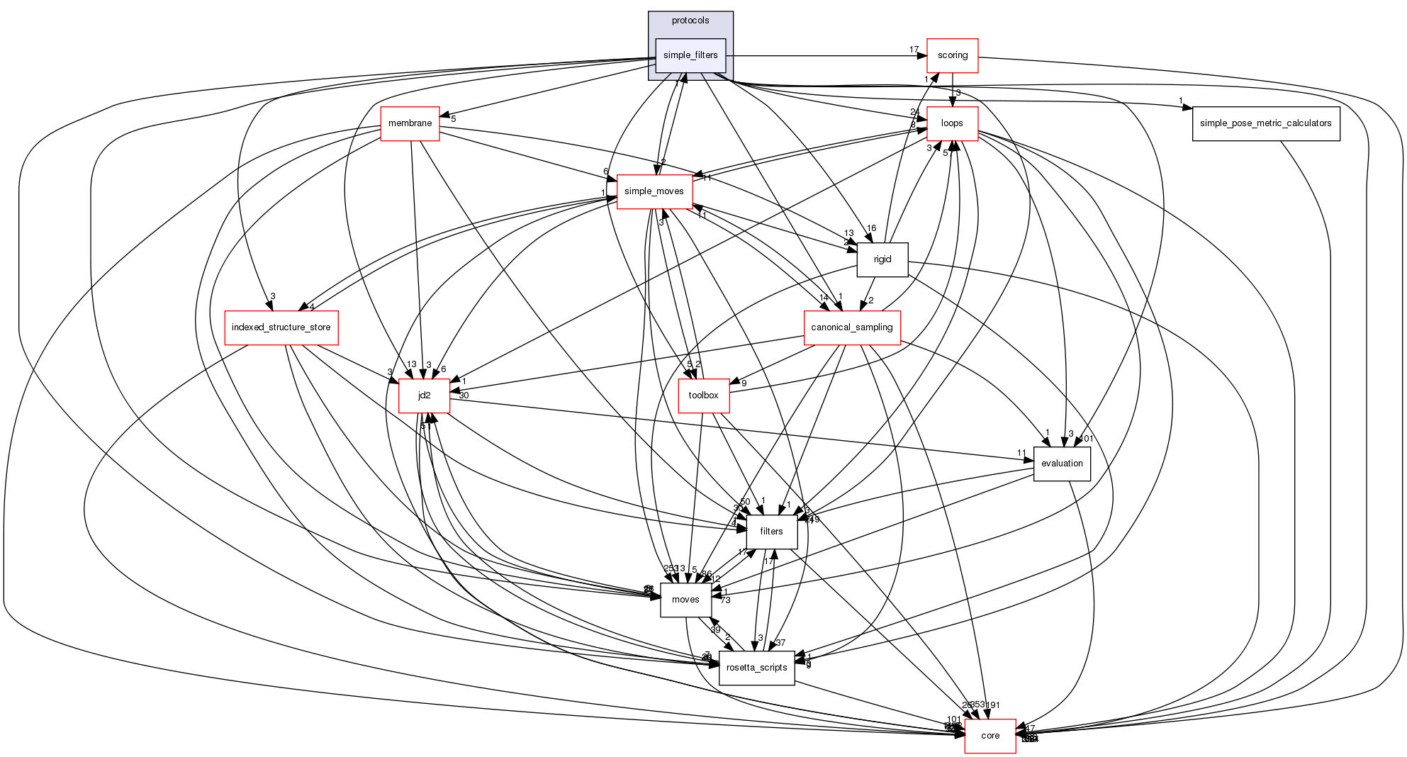 src/protocols/simple_filters
