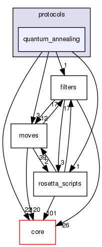 src/protocols/quantum_annealing