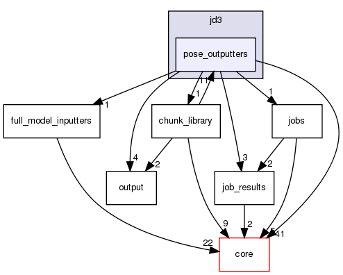 src/protocols/jd3/pose_outputters
