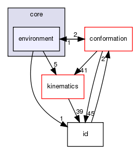 src/core/environment
