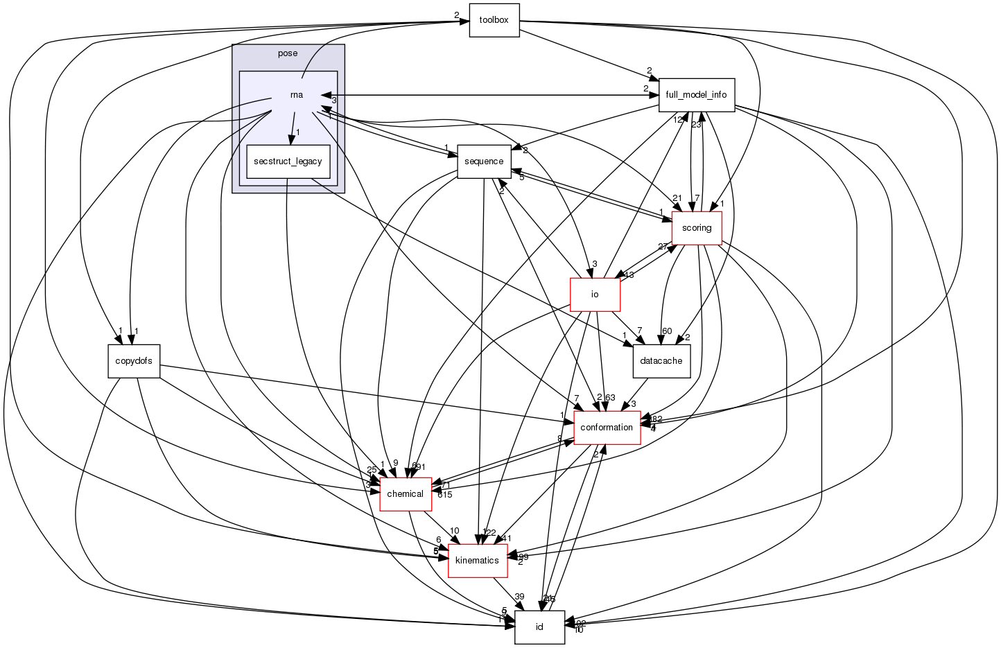 src/core/pose/rna