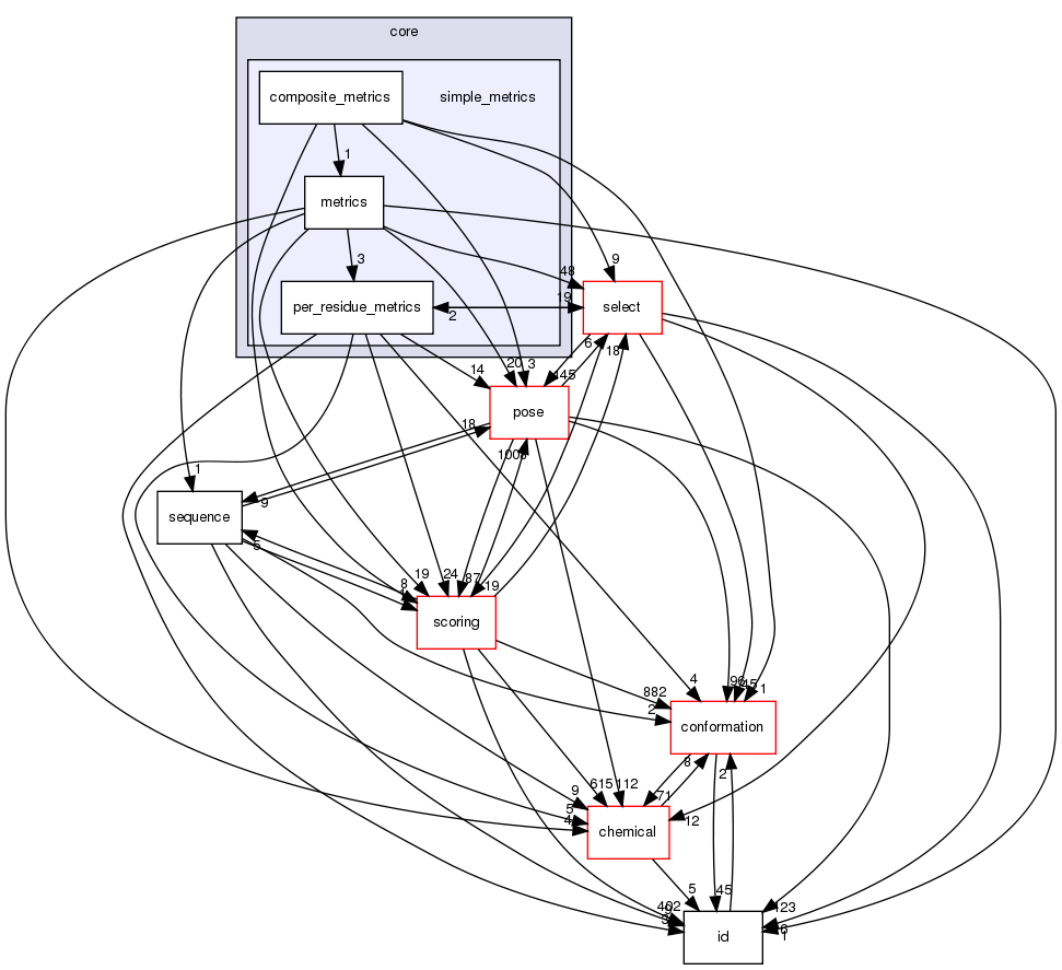 src/core/simple_metrics