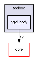 src/protocols/toolbox/rigid_body