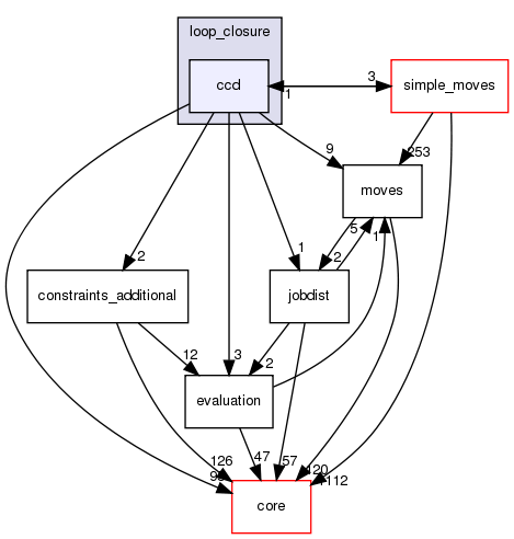src/protocols/loops/loop_closure/ccd