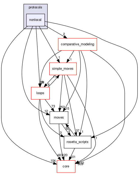 src/protocols/nonlocal