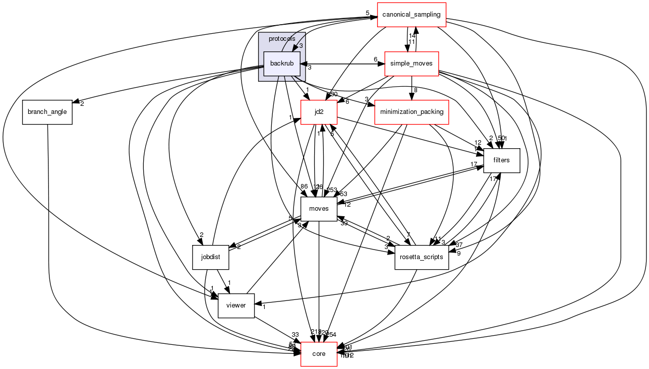 src/protocols/backrub