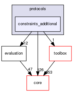 src/protocols/constraints_additional