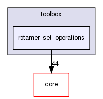 src/protocols/toolbox/rotamer_set_operations
