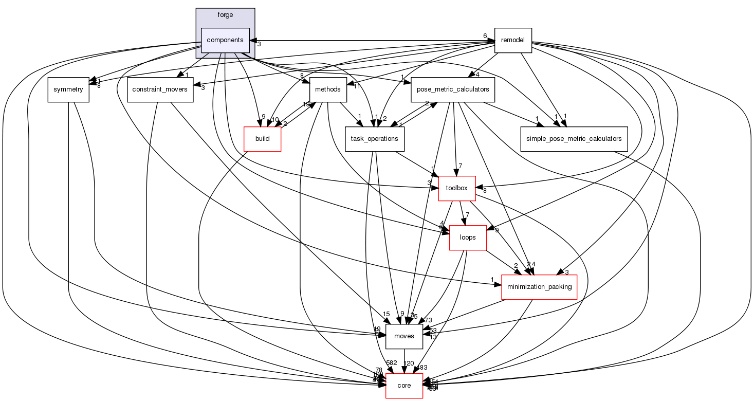 src/protocols/forge/components