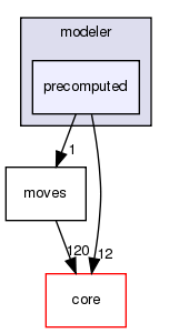 src/protocols/stepwise/modeler/precomputed