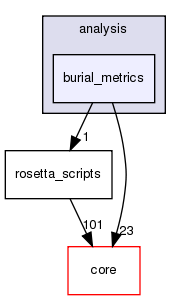 src/protocols/analysis/burial_metrics