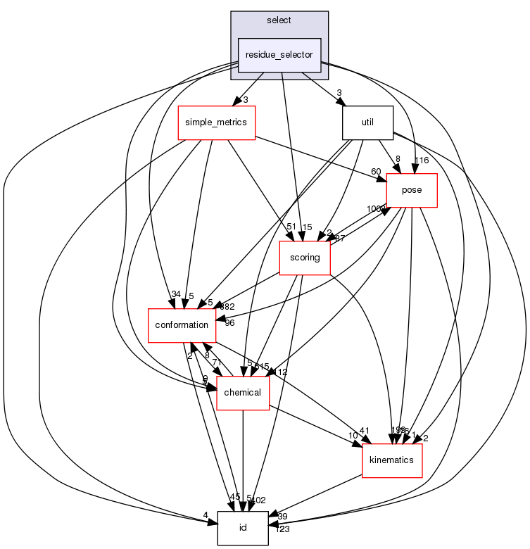 src/core/select/residue_selector