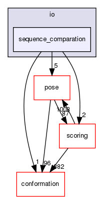 src/core/io/sequence_comparation