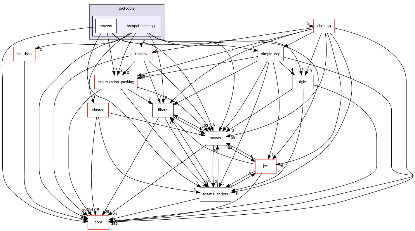 src/protocols/hotspot_hashing