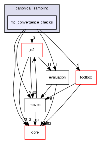 src/protocols/canonical_sampling/mc_convergence_checks