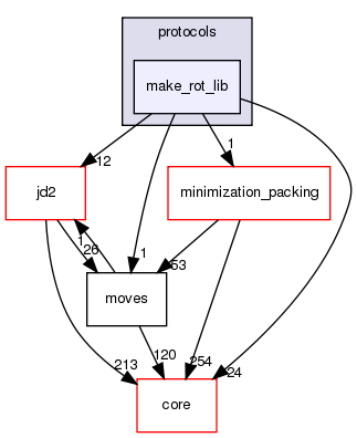 src/protocols/make_rot_lib