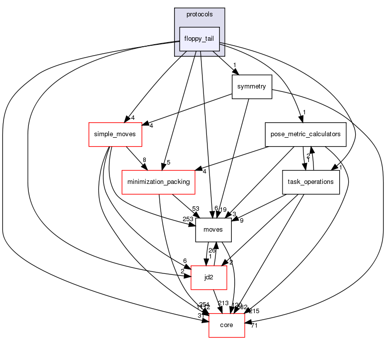 src/protocols/floppy_tail