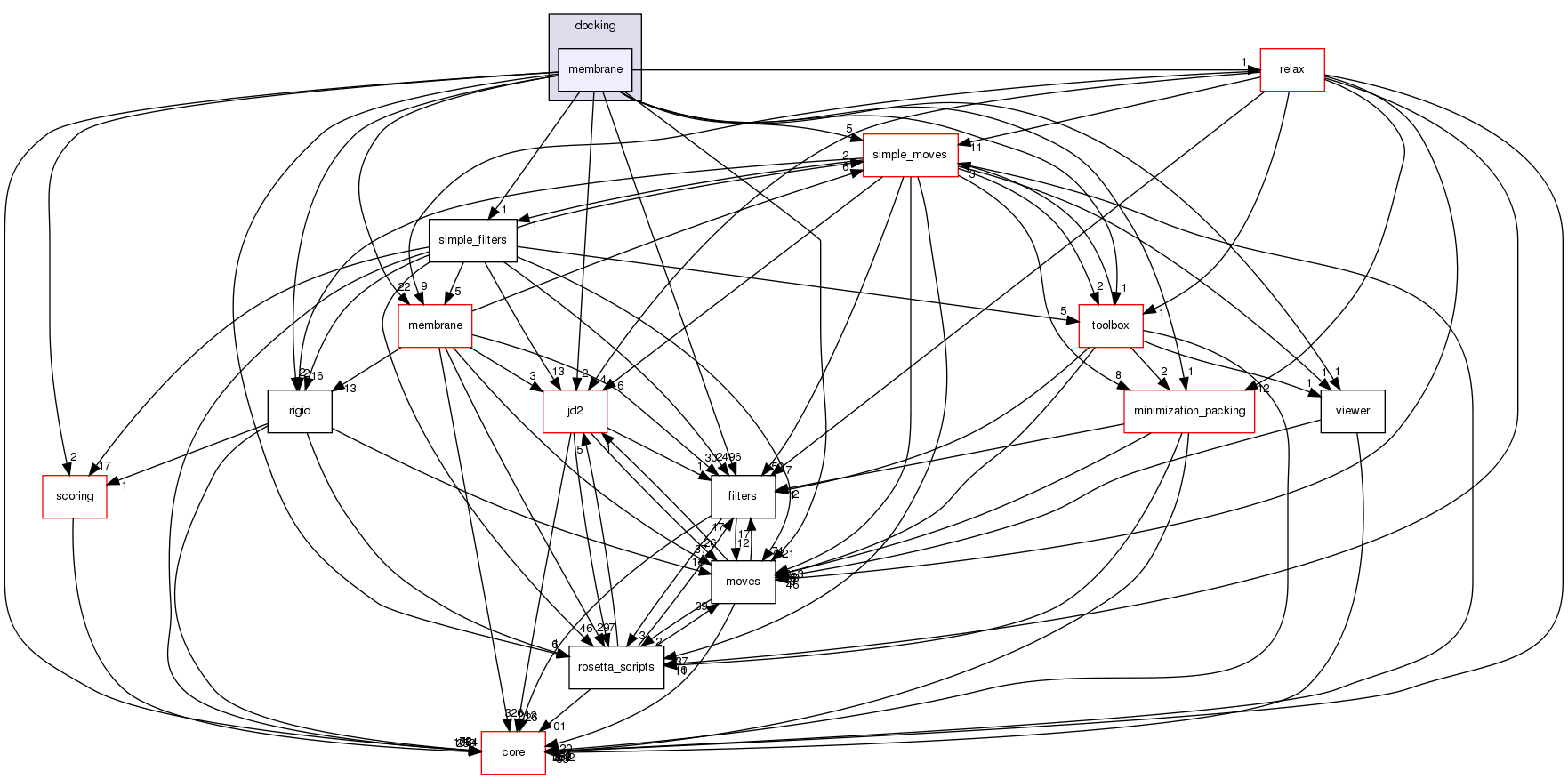src/protocols/docking/membrane