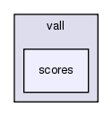 src/core/fragment/picking_old/vall/scores
