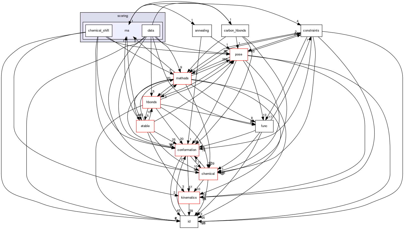 src/core/scoring/rna