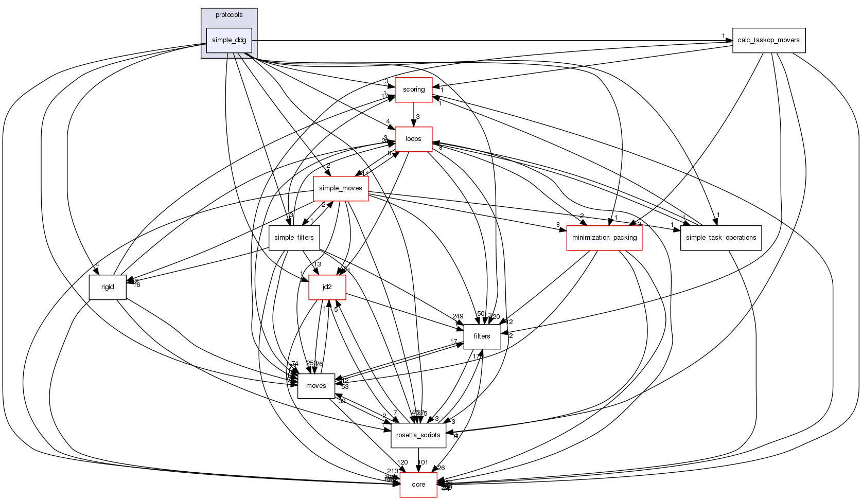 src/protocols/simple_ddg