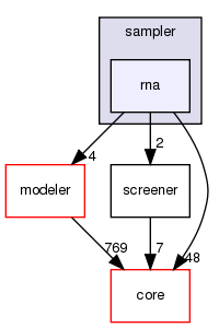 src/protocols/stepwise/sampler/rna