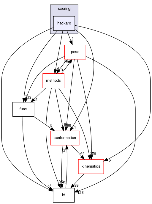 src/core/scoring/hackaro
