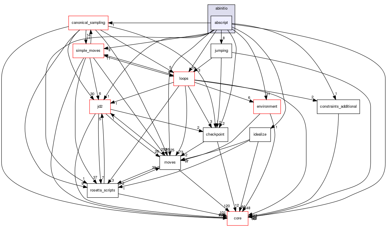 src/protocols/abinitio/abscript