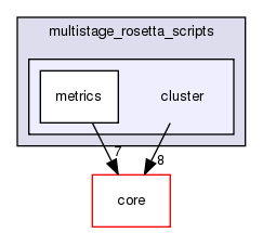 src/protocols/multistage_rosetta_scripts/cluster