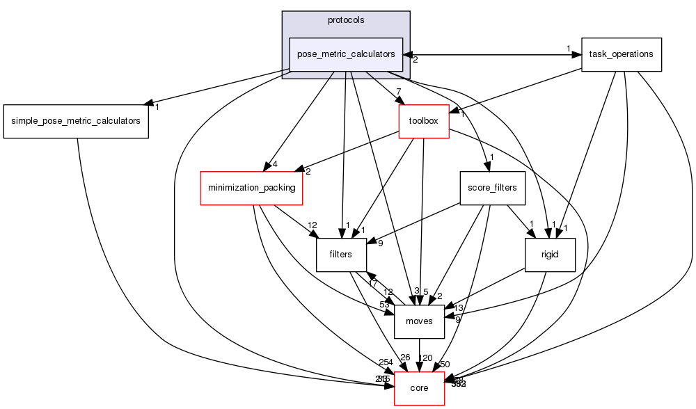 src/protocols/pose_metric_calculators