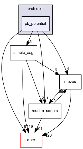src/protocols/pb_potential