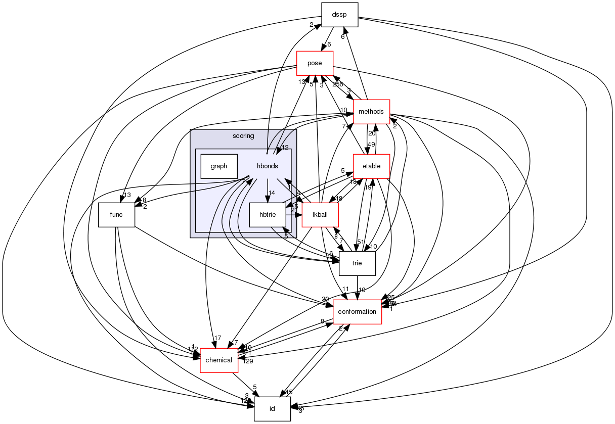 src/core/scoring/hbonds