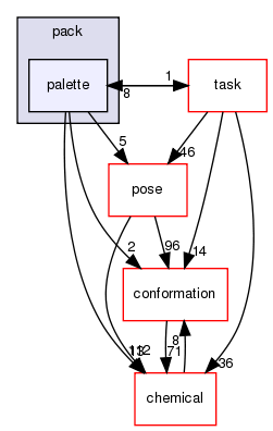 src/core/pack/palette
