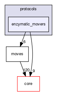 src/protocols/enzymatic_movers