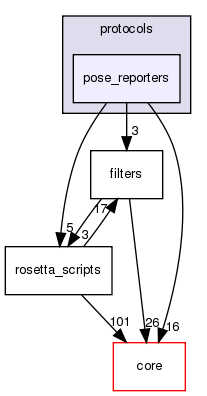 src/protocols/pose_reporters