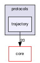 src/protocols/trajectory
