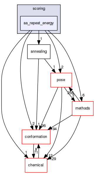 src/core/scoring/aa_repeat_energy