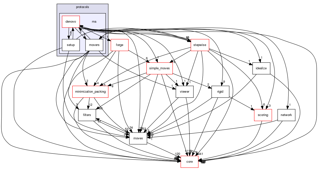 src/protocols/rna