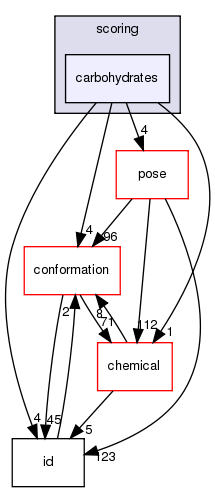 src/core/scoring/carbohydrates
