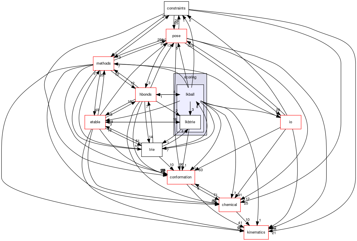src/core/scoring/lkball