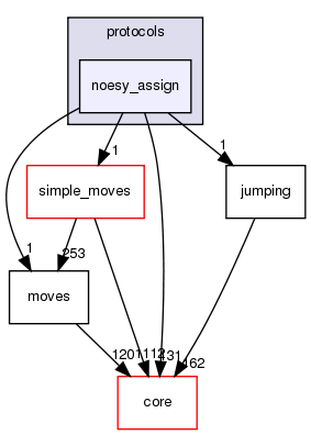 src/protocols/noesy_assign
