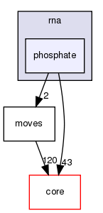 src/protocols/stepwise/modeler/rna/phosphate