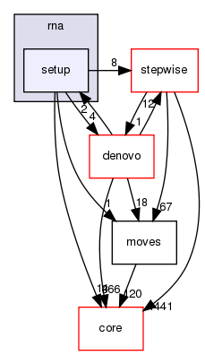 src/protocols/rna/setup