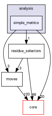 src/protocols/analysis/simple_metrics