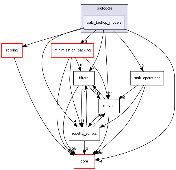 src/protocols/calc_taskop_movers