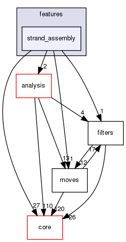 src/protocols/features/strand_assembly