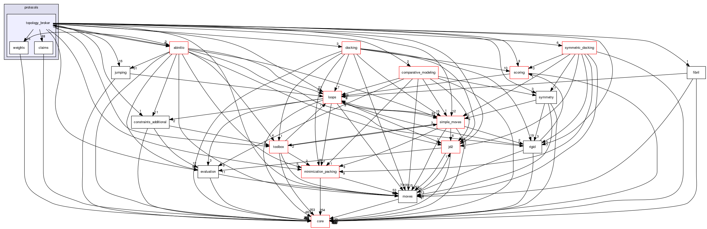 src/protocols/topology_broker