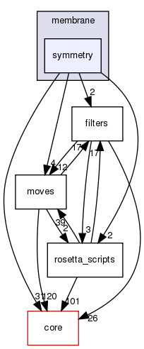 src/protocols/membrane/symmetry
